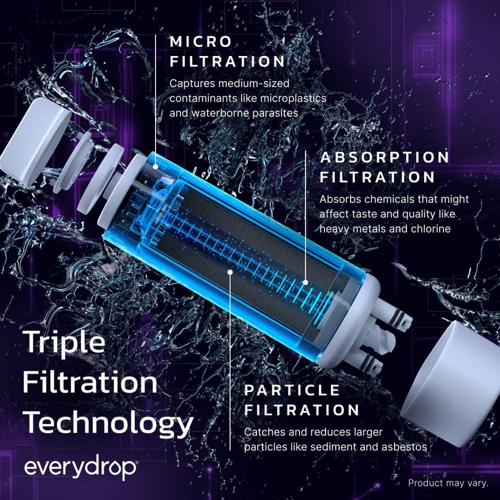 everydrop Filter 1 triple filtration technology — micro, absorption and particle filtration