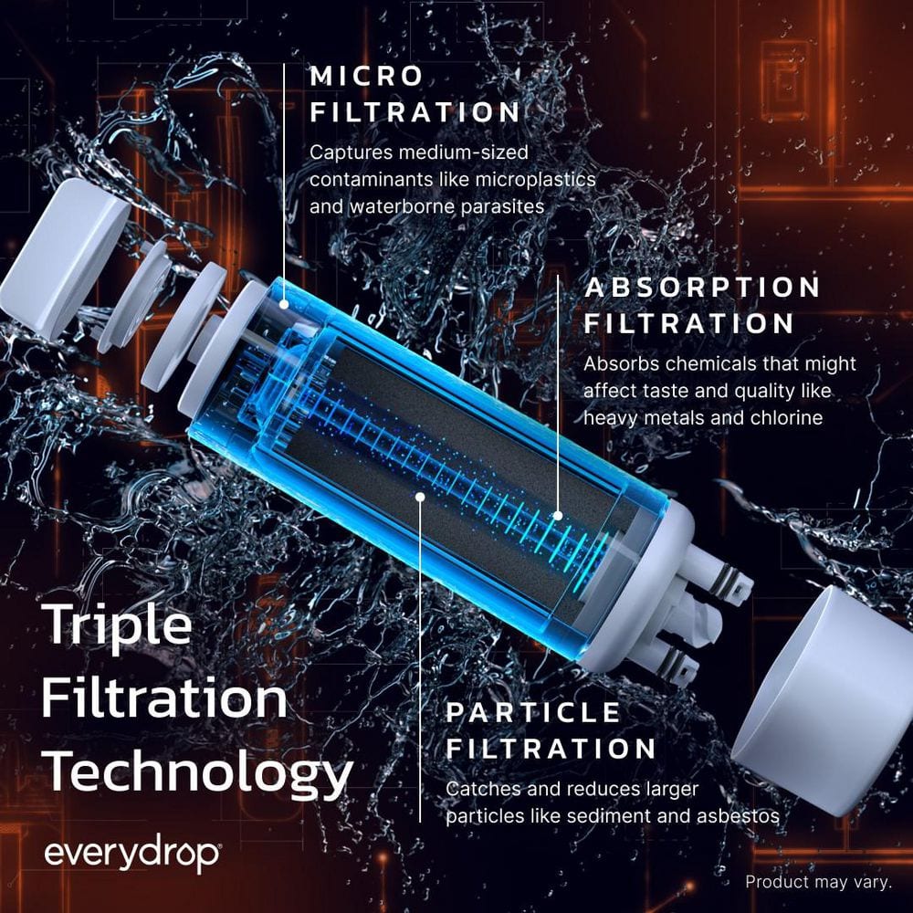 everydrop Filter 2 triple filtration technology — micro, absorption and particle filtration