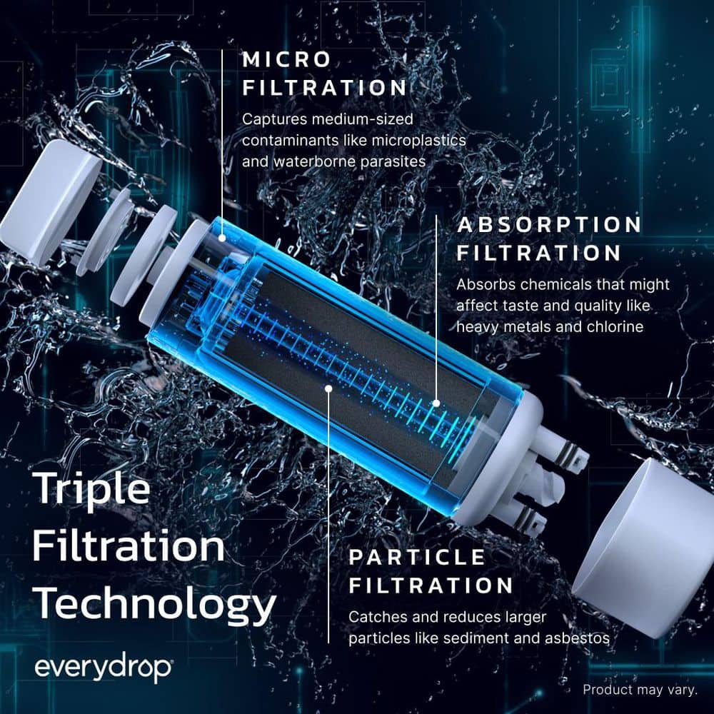 everydrop Filter 3 triple filtration technology — micro, absorption and particle filtration