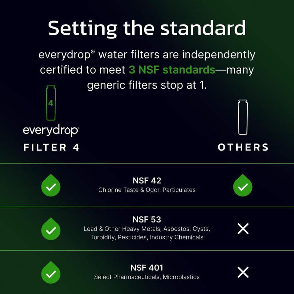 everydrop Filter 4 independently certified to NSF 42, 53 and 401 standards