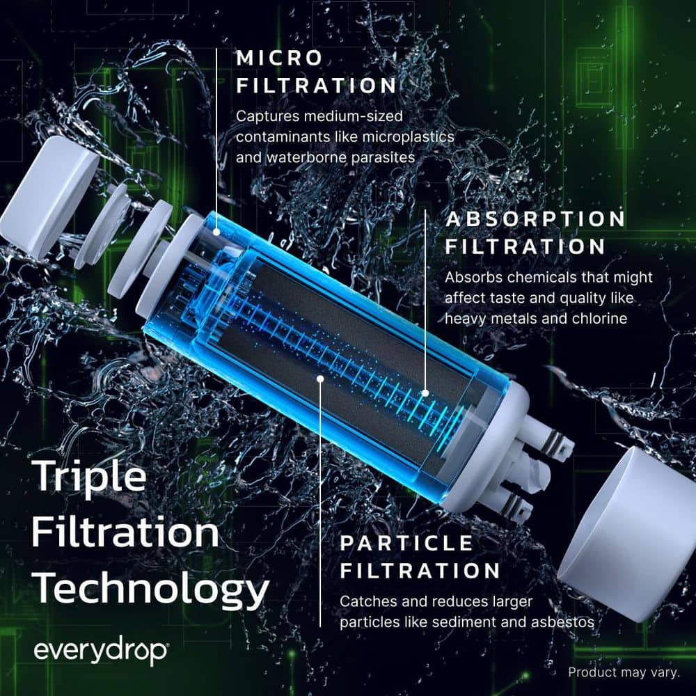 everydrop Filter 4 triple filtration technology — micro, absorption and particle filtration